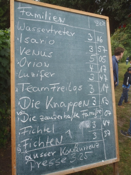 Ergebnis Familien Drachenboot-Rudercup 2013